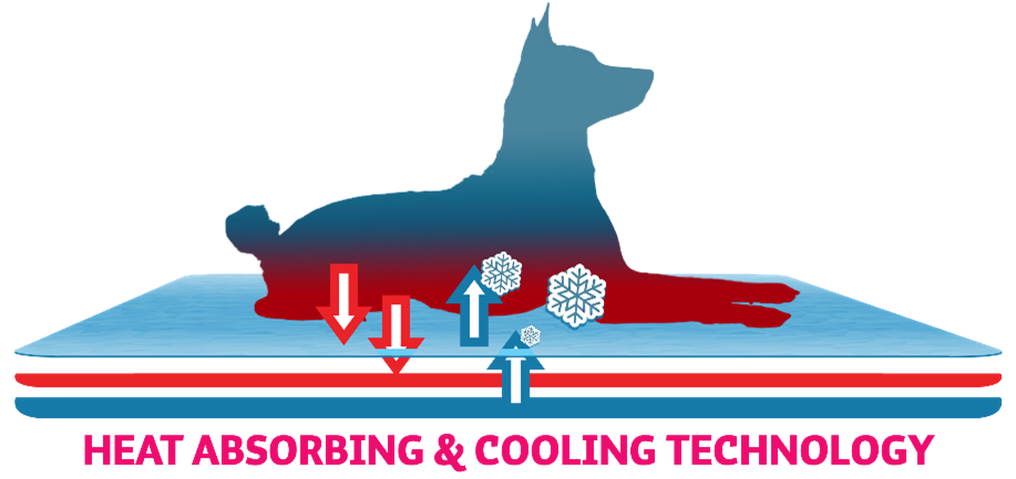 CoolPets Premium Cooling Mat, Kühlmatte
